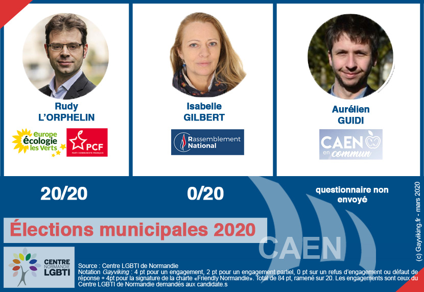 élections 2020 Caen