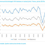 decrochage-depistage-vih2020