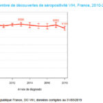 seropositivite-france